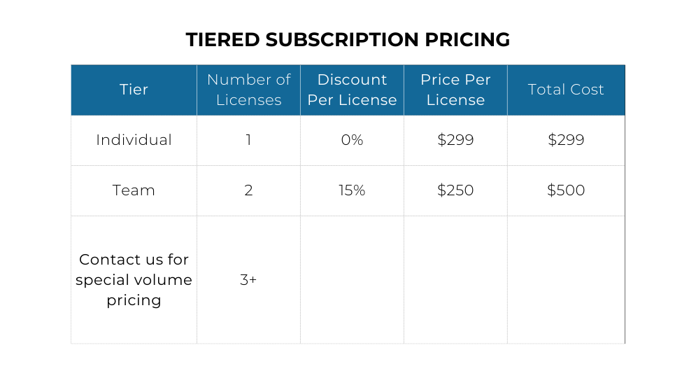 Subscription Pricing